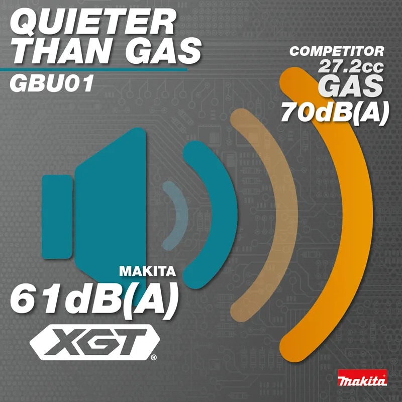 Makita GBU01M1 40V MAX XGT Brushless Cordless Variable Speed Blower Kit