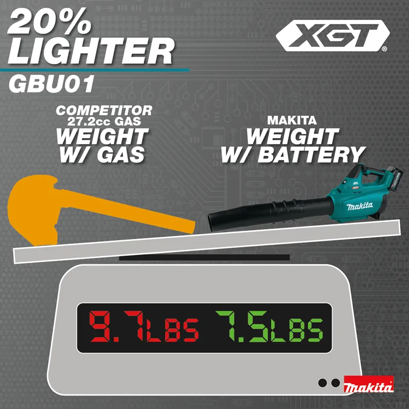 Makita GBU01M1 40V MAX XGT Brushless Cordless Variable Speed Blower Kit