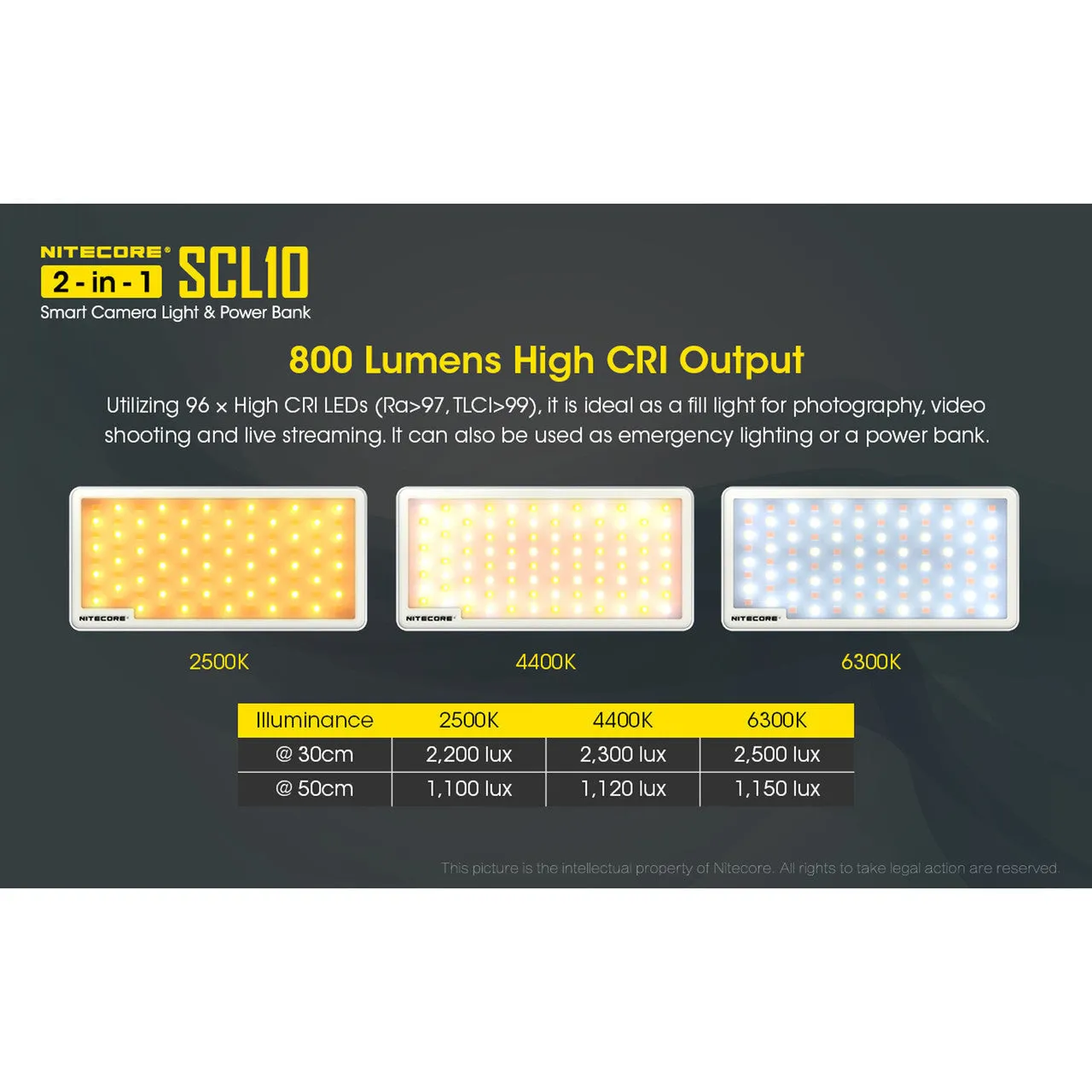 Nitecore SCL10 2-in-1 Portable Floodlight and USB Powerbank