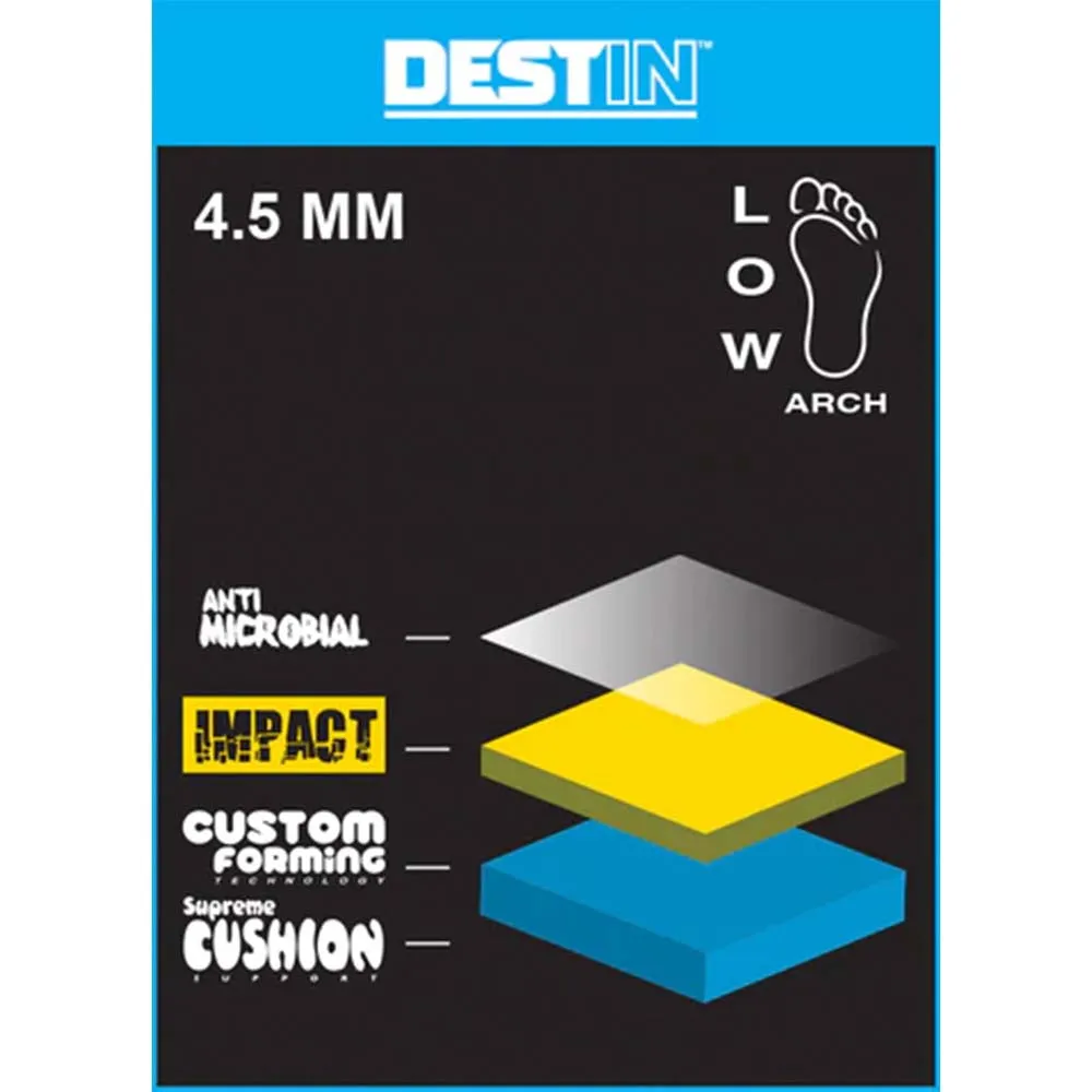 Remind - Destin Impact Insoles